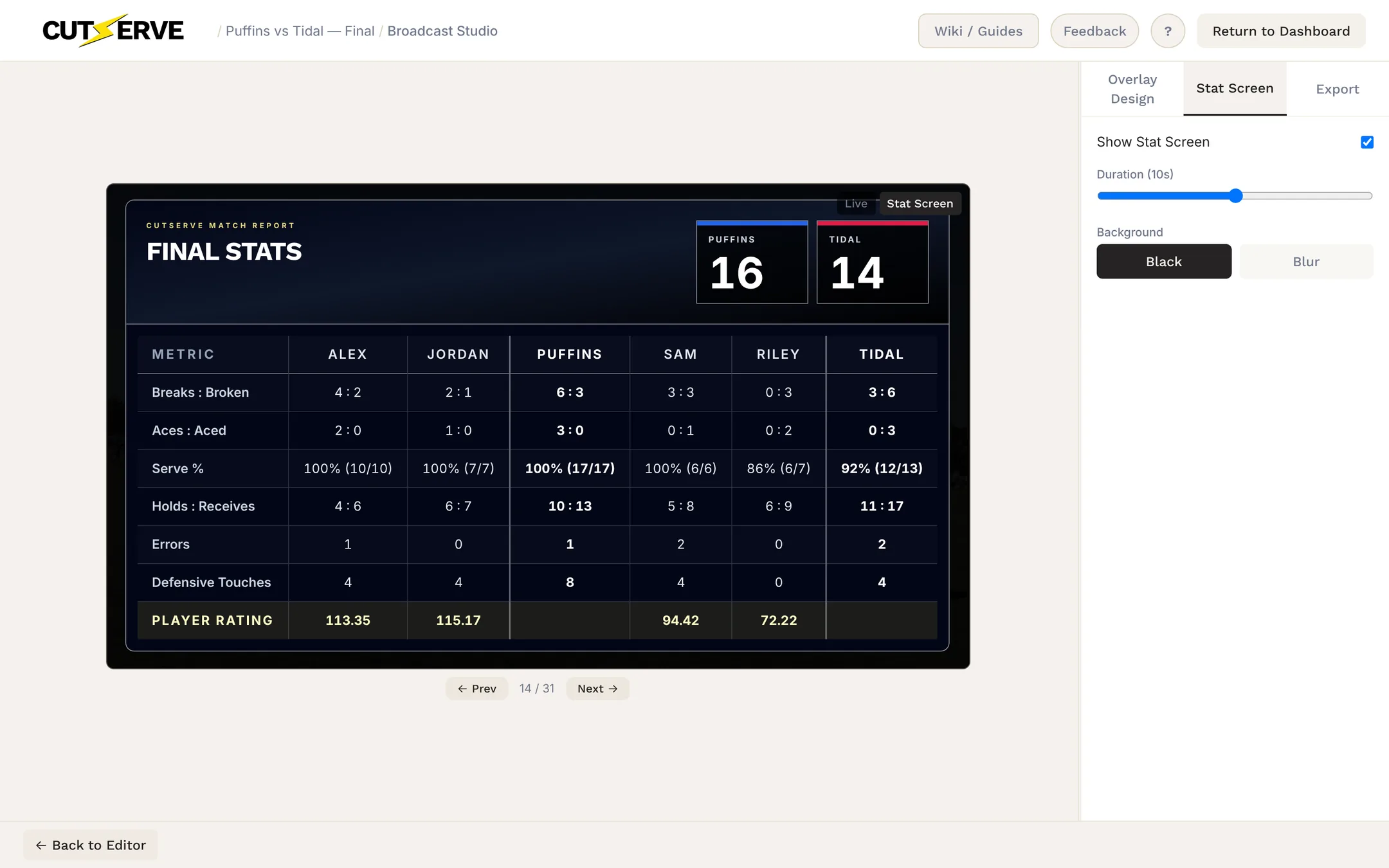 CutServe Match Report stat screen with the final score and a table of stats per player and team